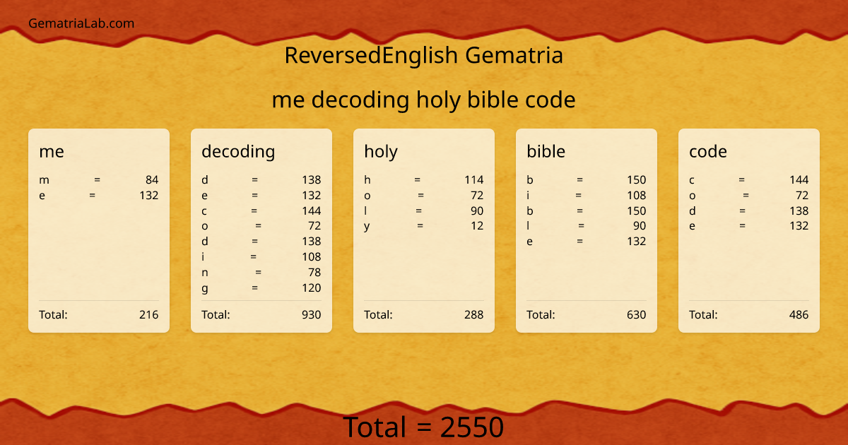 me decoding holy bible code in reversedEnglish Gematria